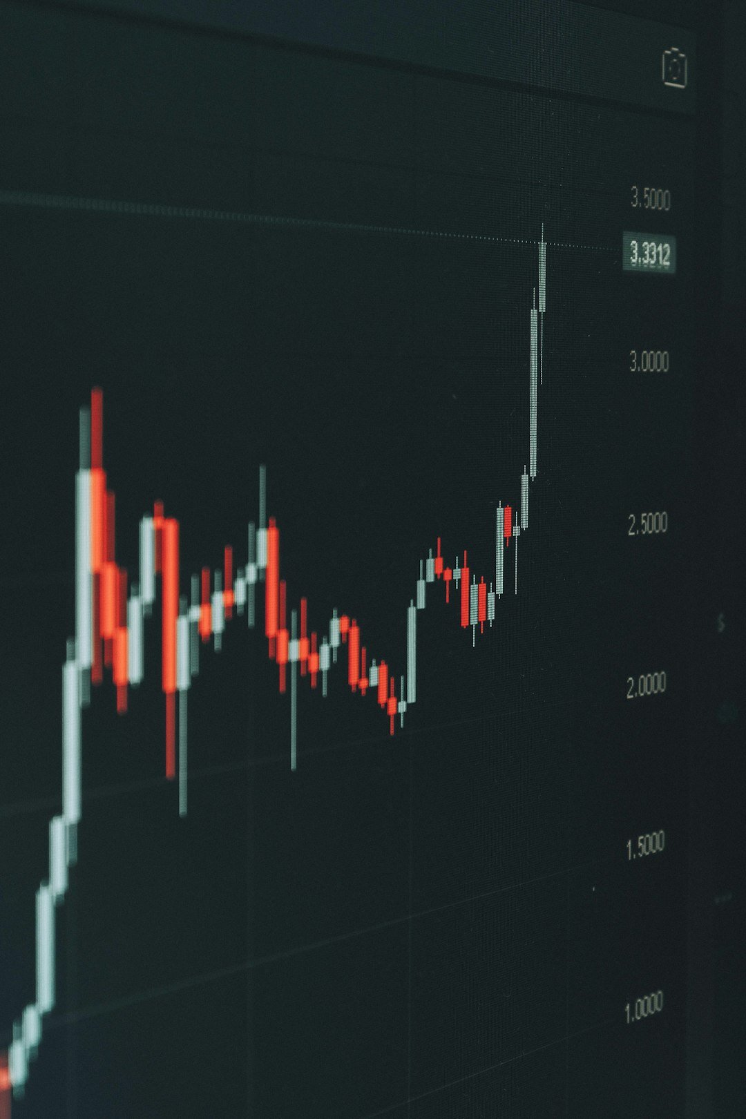 Close up of a screen showing financial market charts